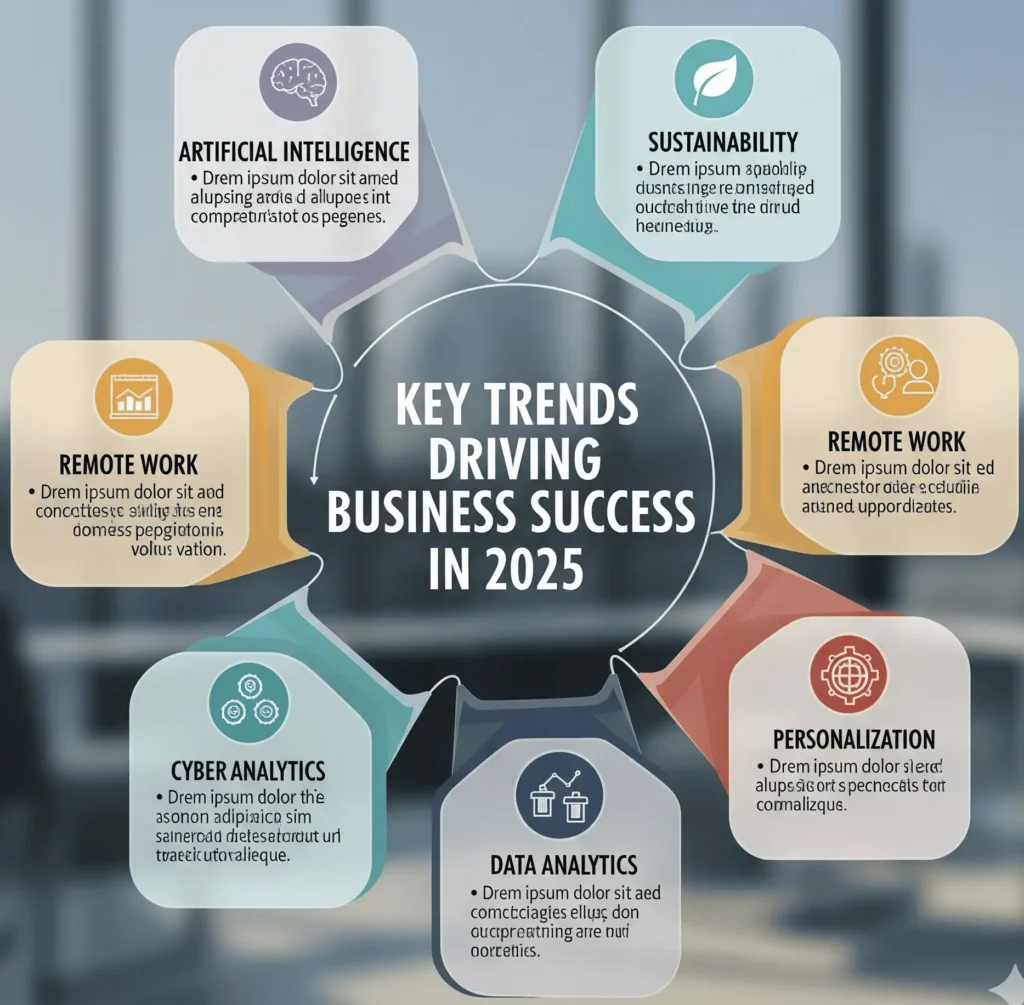 Best Business Ideas in 2025